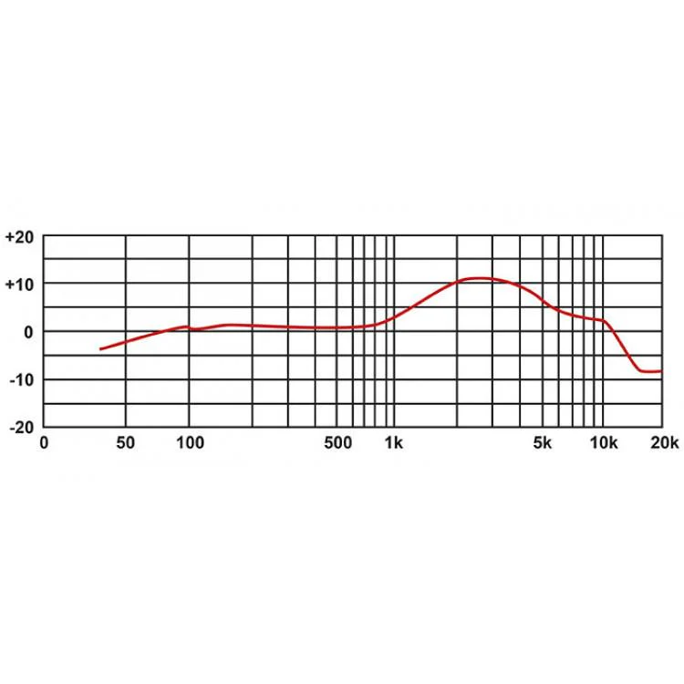 EIKON DM800RD Microfono Dinamico x Canto Voce, Rosso + Cavo Cannon XLR M/F - Image 3
