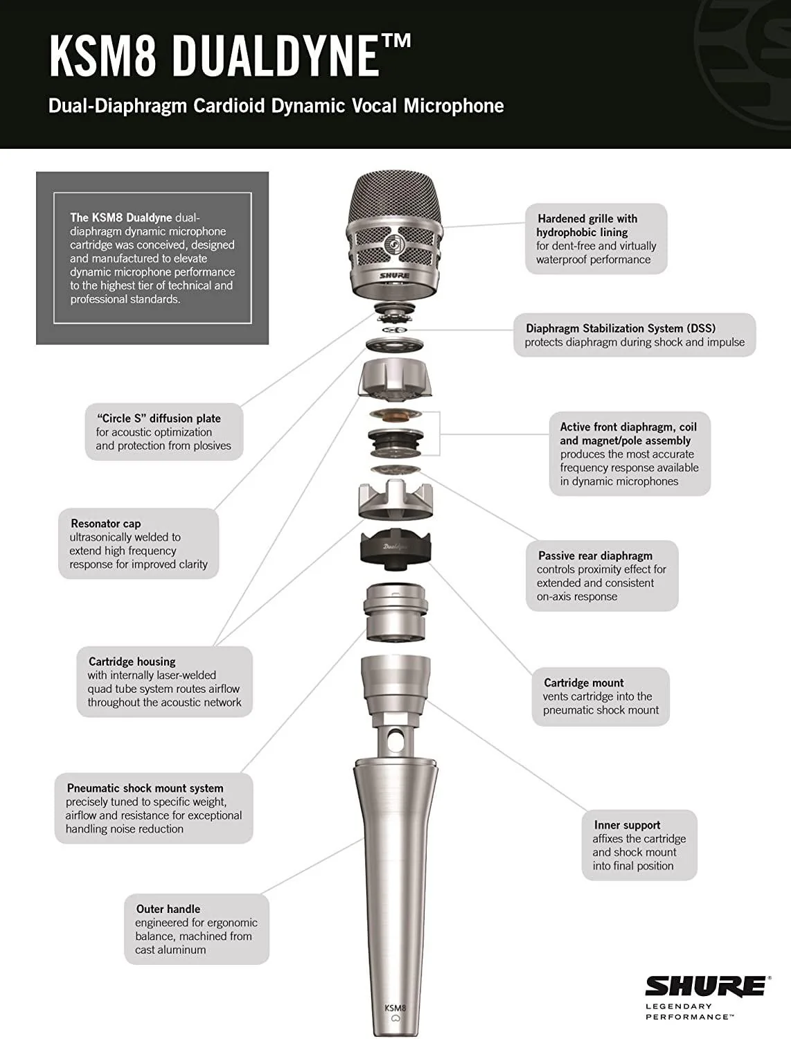 Shure KSM8/B Microfono professionale Dinamico a doppio diaframma x Voce, Nero - Image 5