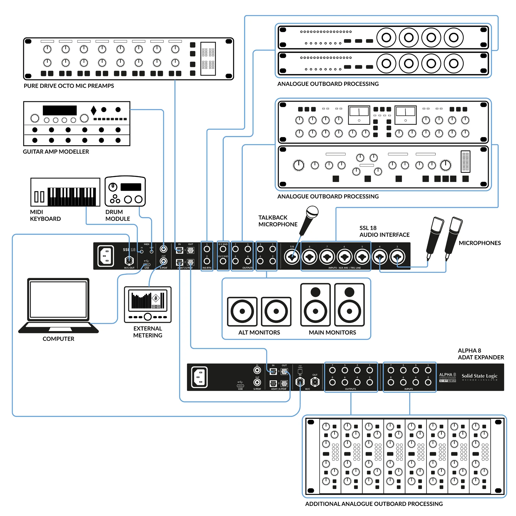 Solid State Logic SSL18 Interf. Audio HQ USB da rack con 26 ingressi / 28 uscite - Image 5