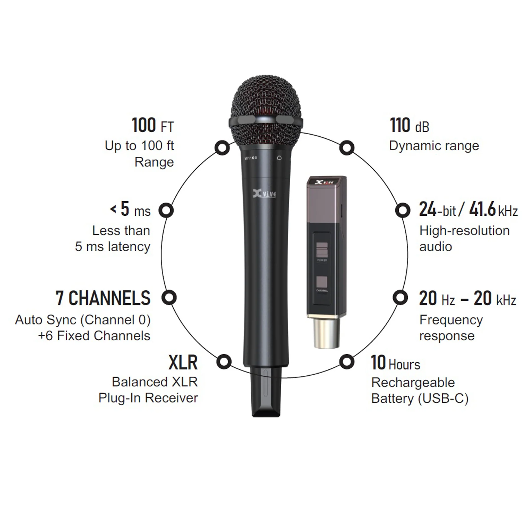 Xvive M5 Sistema Microfono Wireless Pro Palmare con Capsule Intercambiabili Nero - Image 3
