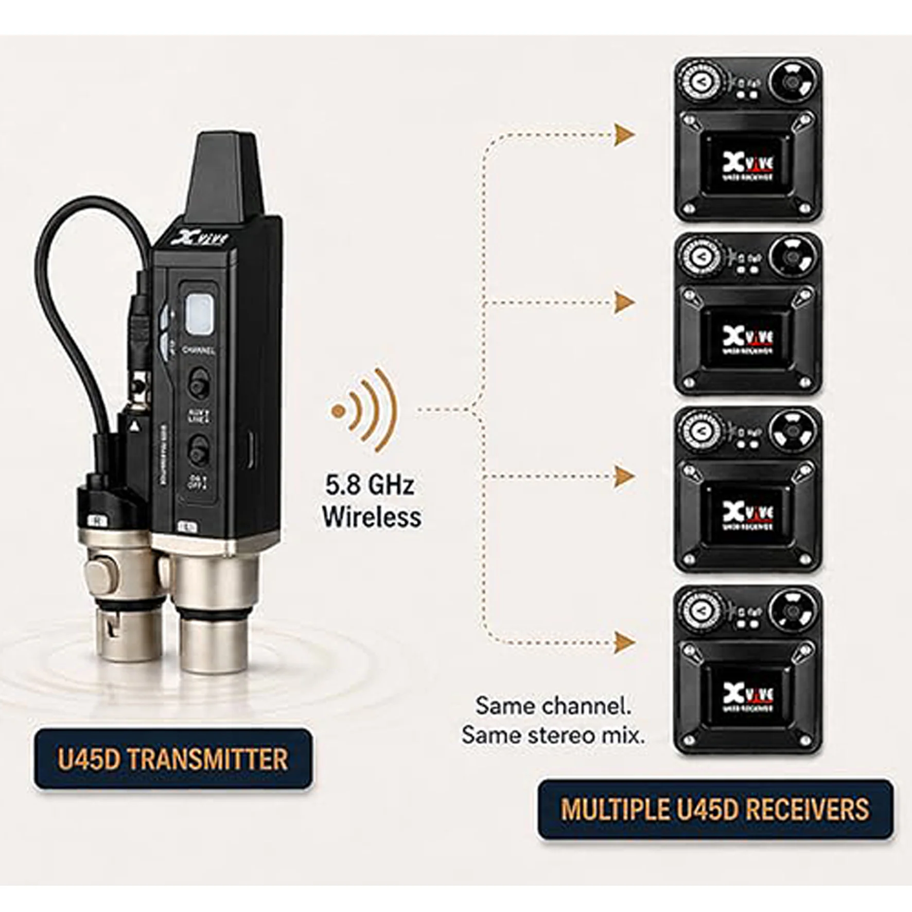 Xvive U45D STEREO In Ear Monitor Sist. Wirel. Digit. 5.8GHZ Trasmett. e Ricevit. - Image 9