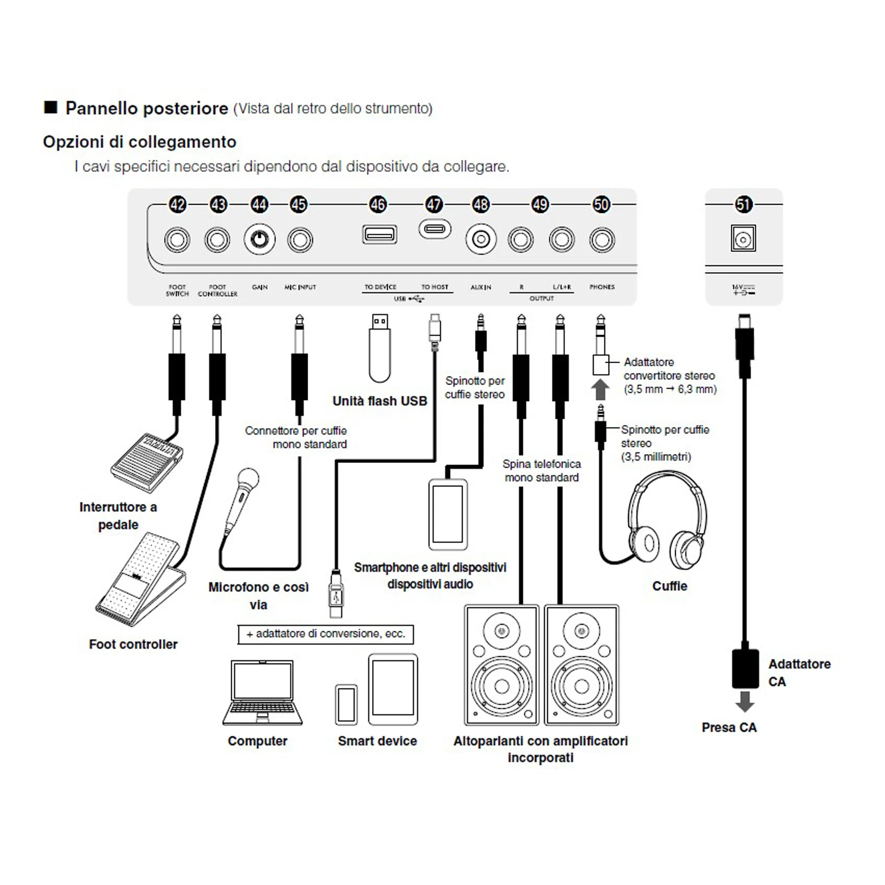 Yamaha PSR-E583 Tastiera Dig. Port x performer 61T funz. a pile o alim. incluso - Image 7