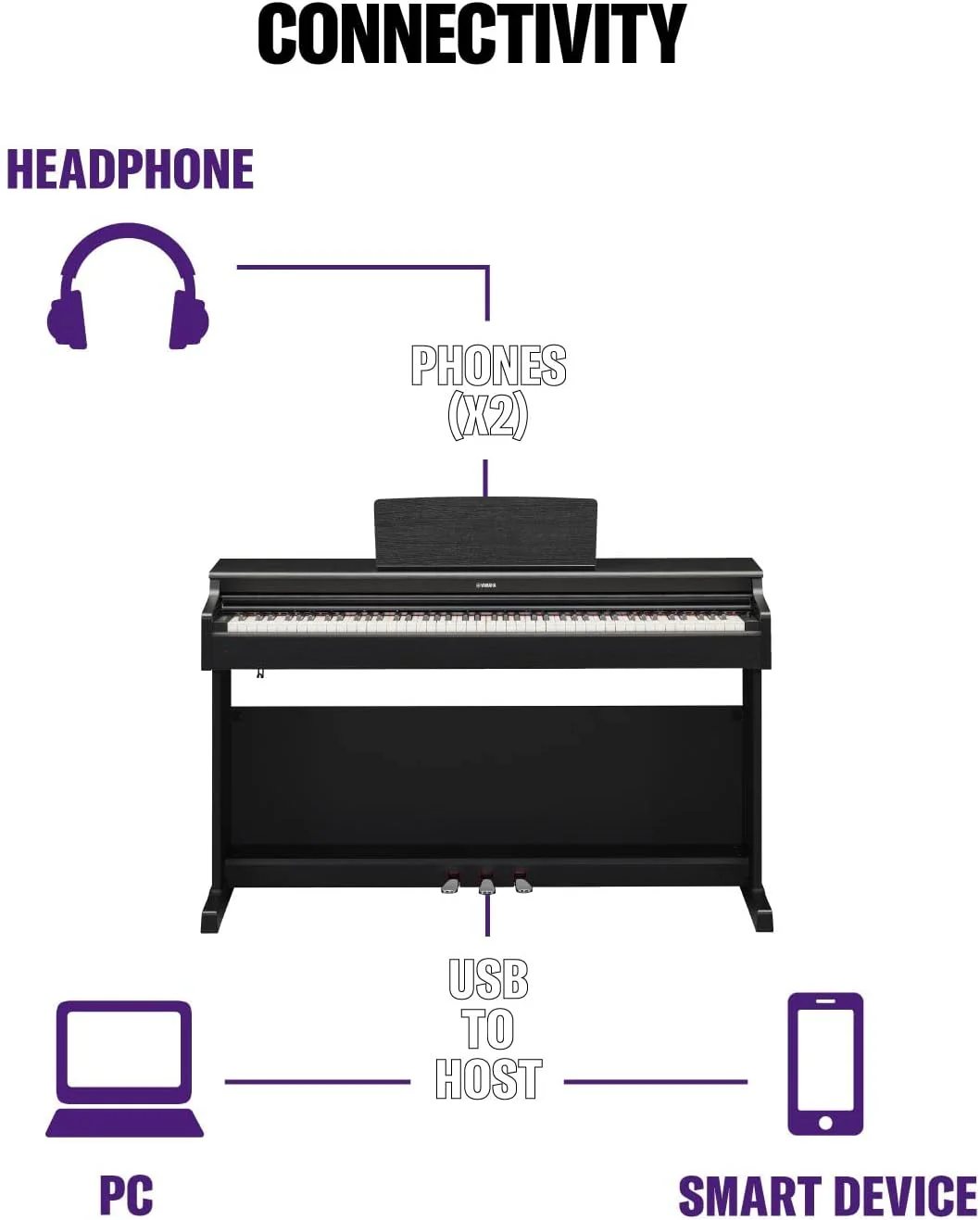 Yamaha YDP-105B Arius Pianoforte Tastiera Digitale 88 Tasti Pesati (GHS), Nero - Image 4